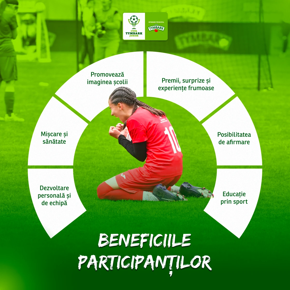 Postare despre beneficiile participării la fotbal pentru tineri pe rețelele sociale